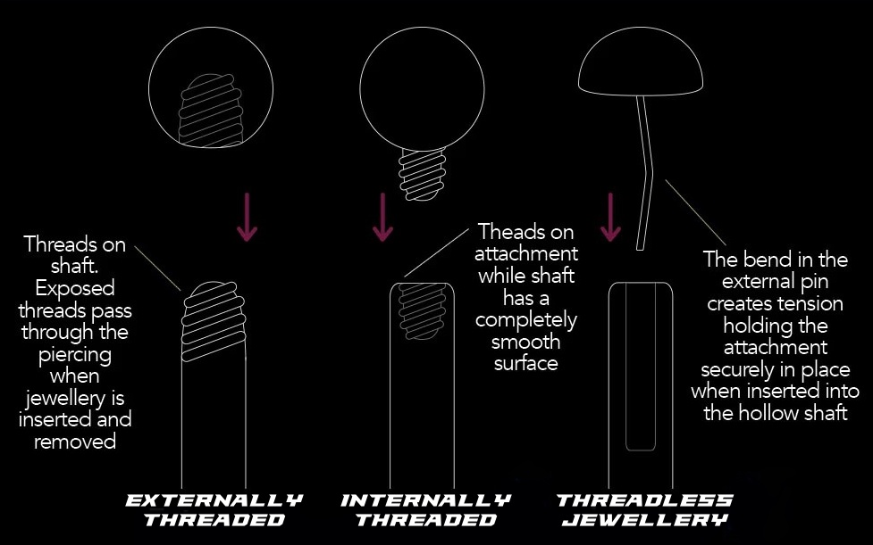 Thread styles